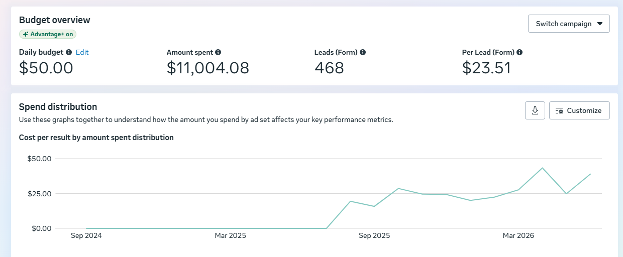 From Inconsistent Lead Generation to a Scalable Marketing System